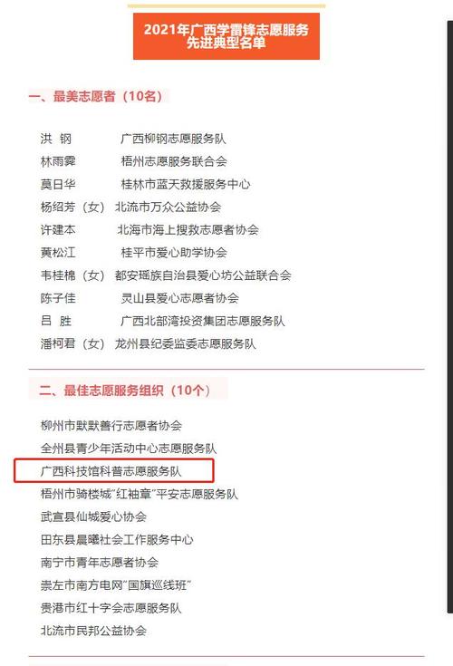 弘扬雷锋精神 闪耀科普之光——祝贺广西科技馆科普志愿服务队入选2021年广西学雷锋志愿服务先进典型